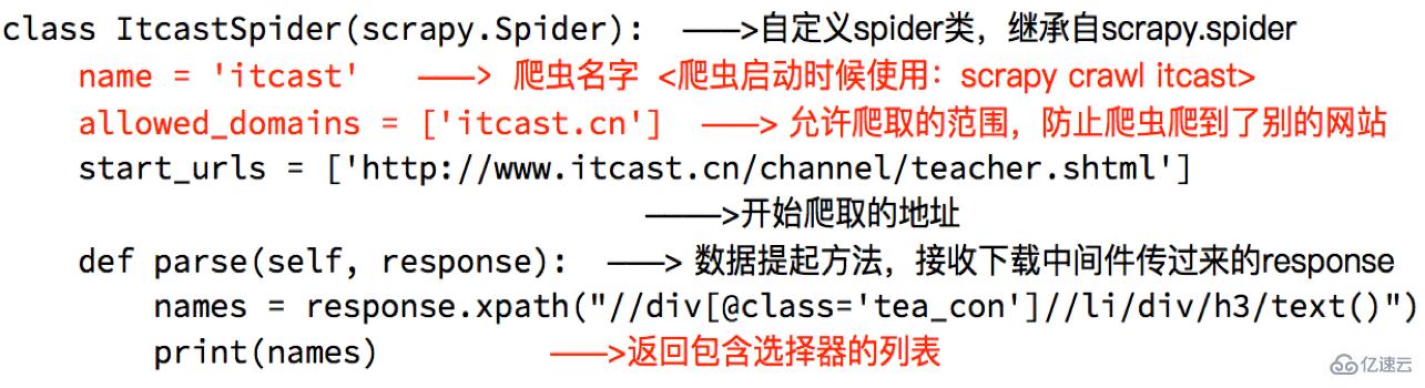 Python中scrapy的介绍和使用