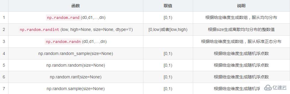 Python Numpy库对数组的操作案例