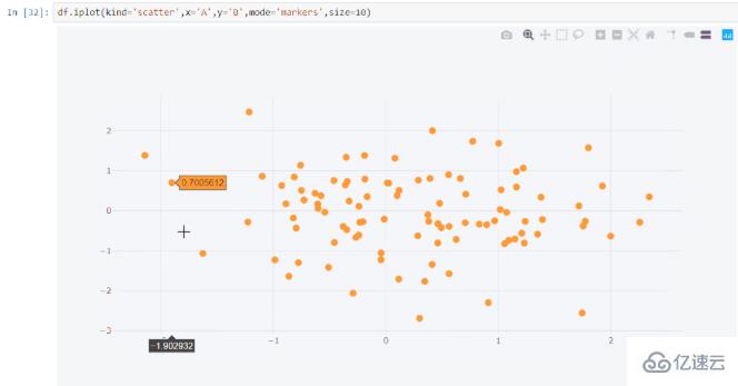 进阶数据可视化2.0的五个Python库分别是什么