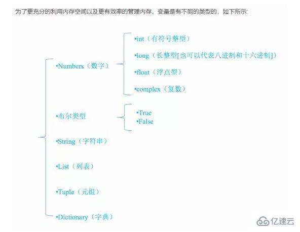 Python中必须要懂的知识有哪些