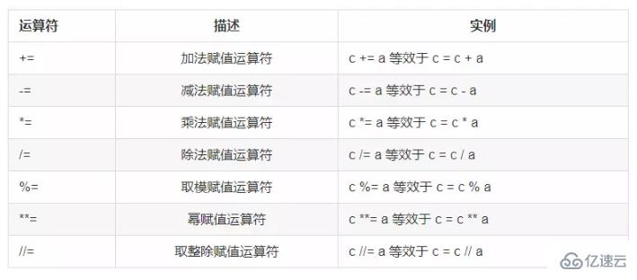 Python中必须要懂的知识有哪些