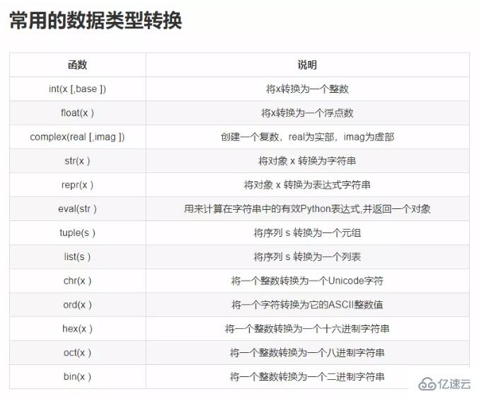 Python中必须要懂的知识有哪些