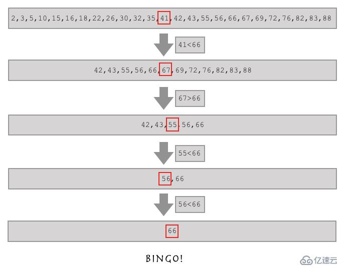 Python递归函数二分查找算法是什么