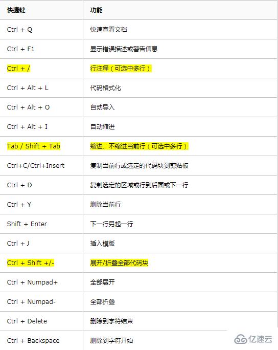 Python IDE之Pycharm中的快捷鍵有哪些