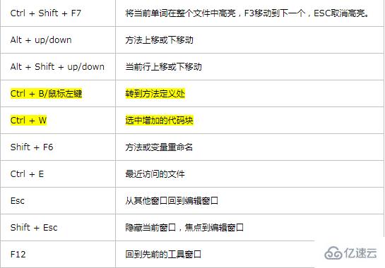 Python IDE之Pycharm中的快捷鍵有哪些