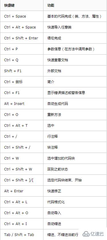 Python IDE之Pycharm中的快捷键有哪些