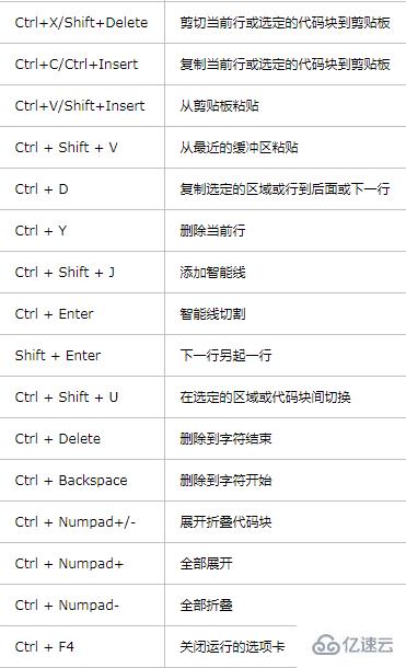 Python IDE之Pycharm中的快捷键有哪些