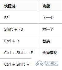 Python IDE之Pycharm中的快捷键有哪些