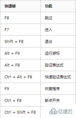 Python IDE之Pycharm中的快捷鍵有哪些