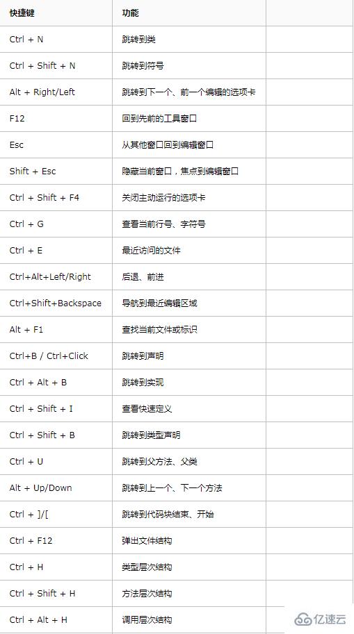 Python IDE之Pycharm中的快捷键有哪些