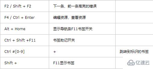 Python IDE之Pycharm中的快捷键有哪些