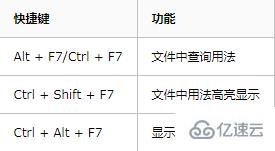 Python IDE之Pycharm中的快捷键有哪些