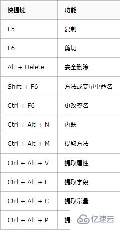 Python IDE之Pycharm中的快捷鍵有哪些