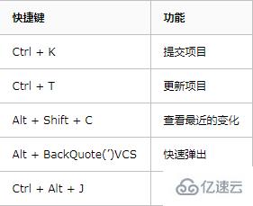 Python IDE之Pycharm中的快捷鍵有哪些