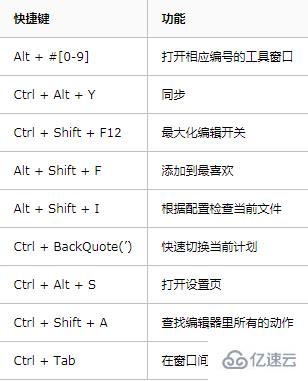 Python IDE之Pycharm中的快捷鍵有哪些