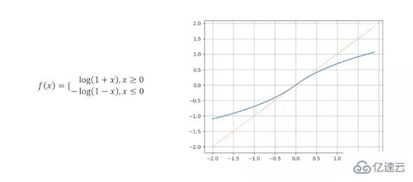 Python定义分段函数的方法