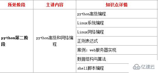 如何学习python编程语言