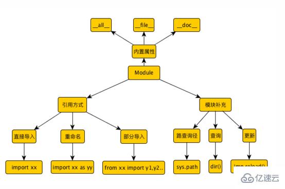 python库是什么意思