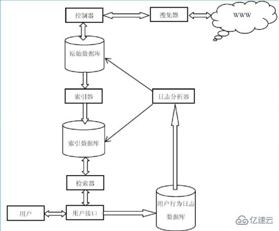 选择用python做爬虫的原因