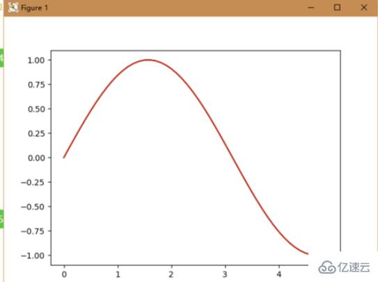 python如何画函数的曲线