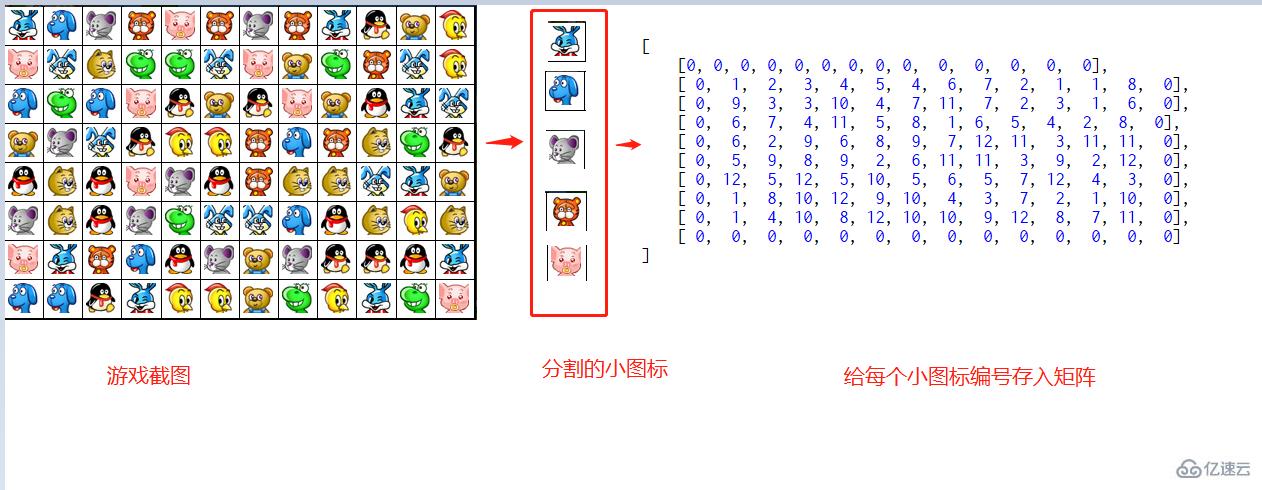 python制作游戏脚本的方法