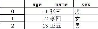 python读写excel文件的方法