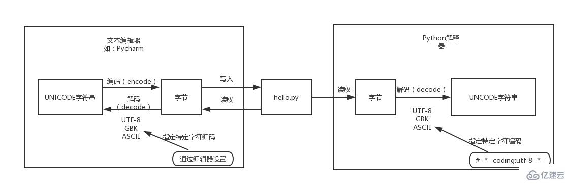 python讀寫文件操作的方法