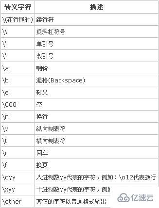 python中反斜杠的案例分析