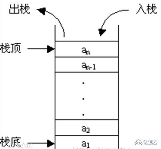 python中栈是什么意思