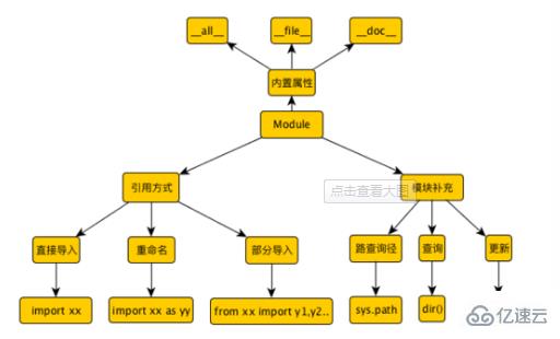 python中库指的是什么