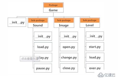 python中库指的是什么