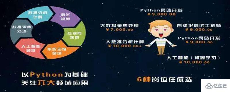 python主要应用领域有哪些