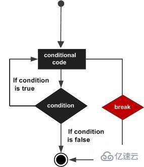 python中退出for循环的方法