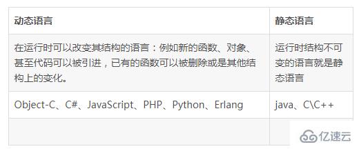 python是什么类型编程语言