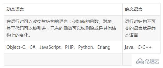 python是什么類型編程語(yǔ)言