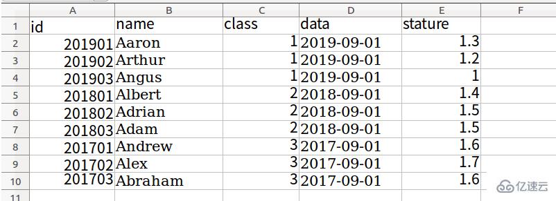 python用pd导入xlsx的方法