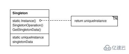 單例模式python的作用