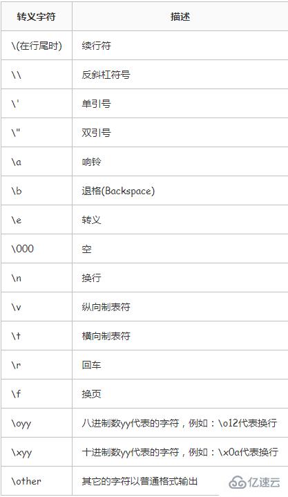 python中的转义字符