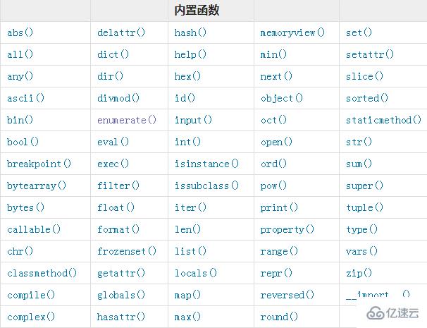 在python中如何查看内置函数