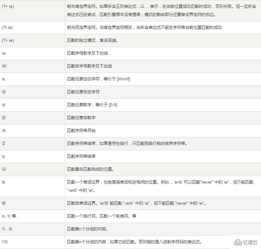 python使用正则表达式的方法