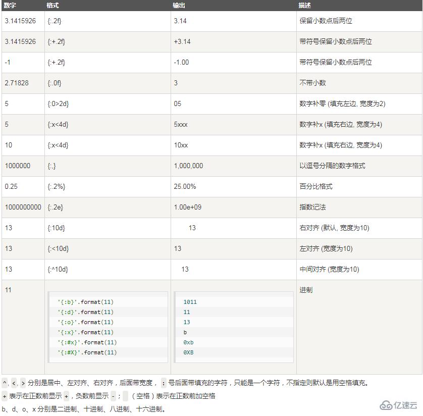 python的format函數(shù)有什么用