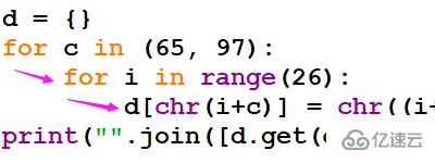 python语言如何表明每行代码的层次关系
