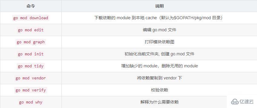 关于go语言依赖管理的相关介绍