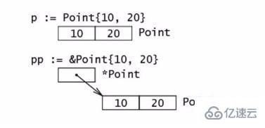 Golang 結(jié)構(gòu)體與初始化介紹