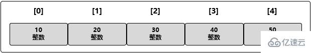 go语言数组的特点是什么