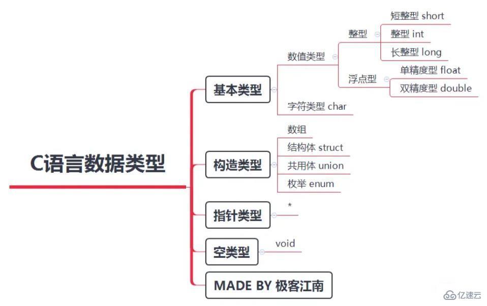 go语言和c语言有什么区别