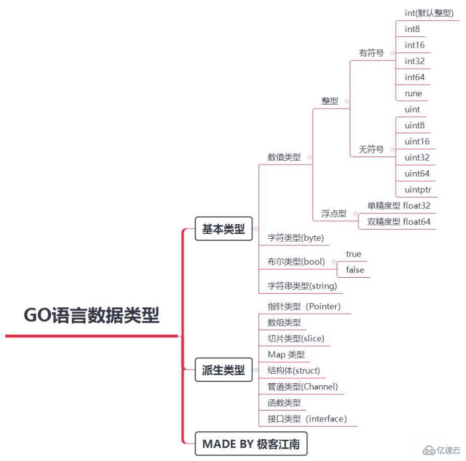 go语言和c语言有什么区别