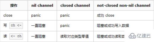 golang中的channel是什么