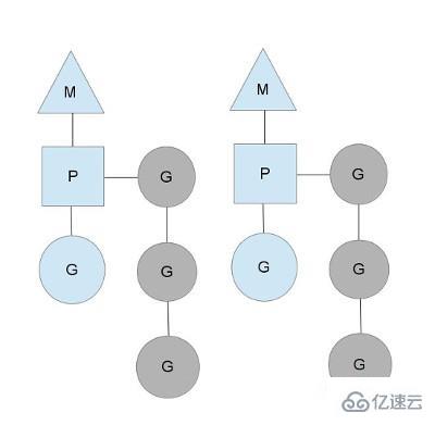 golang的并发机制