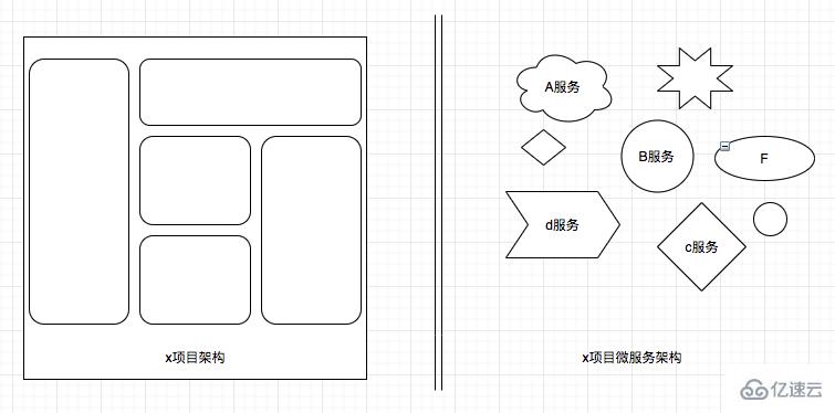 golang微服务框架go-micro的介绍